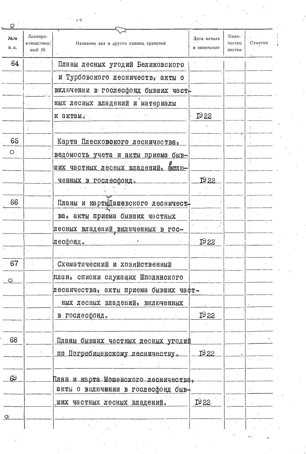 ДАКО