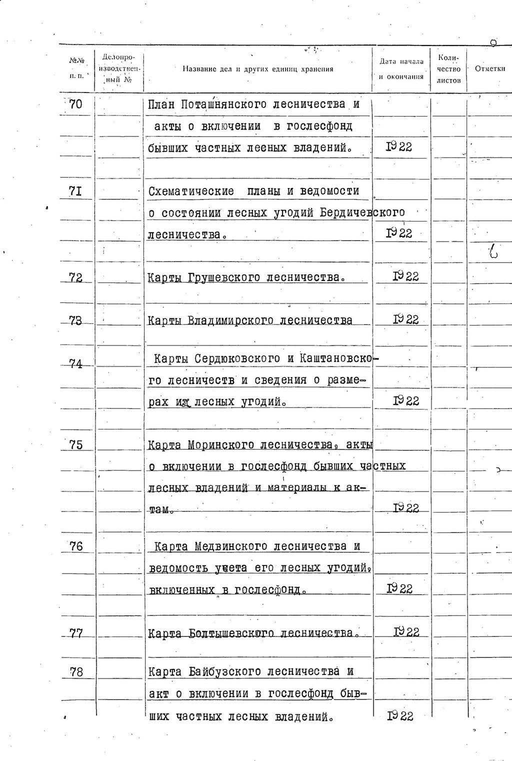 ДАКО