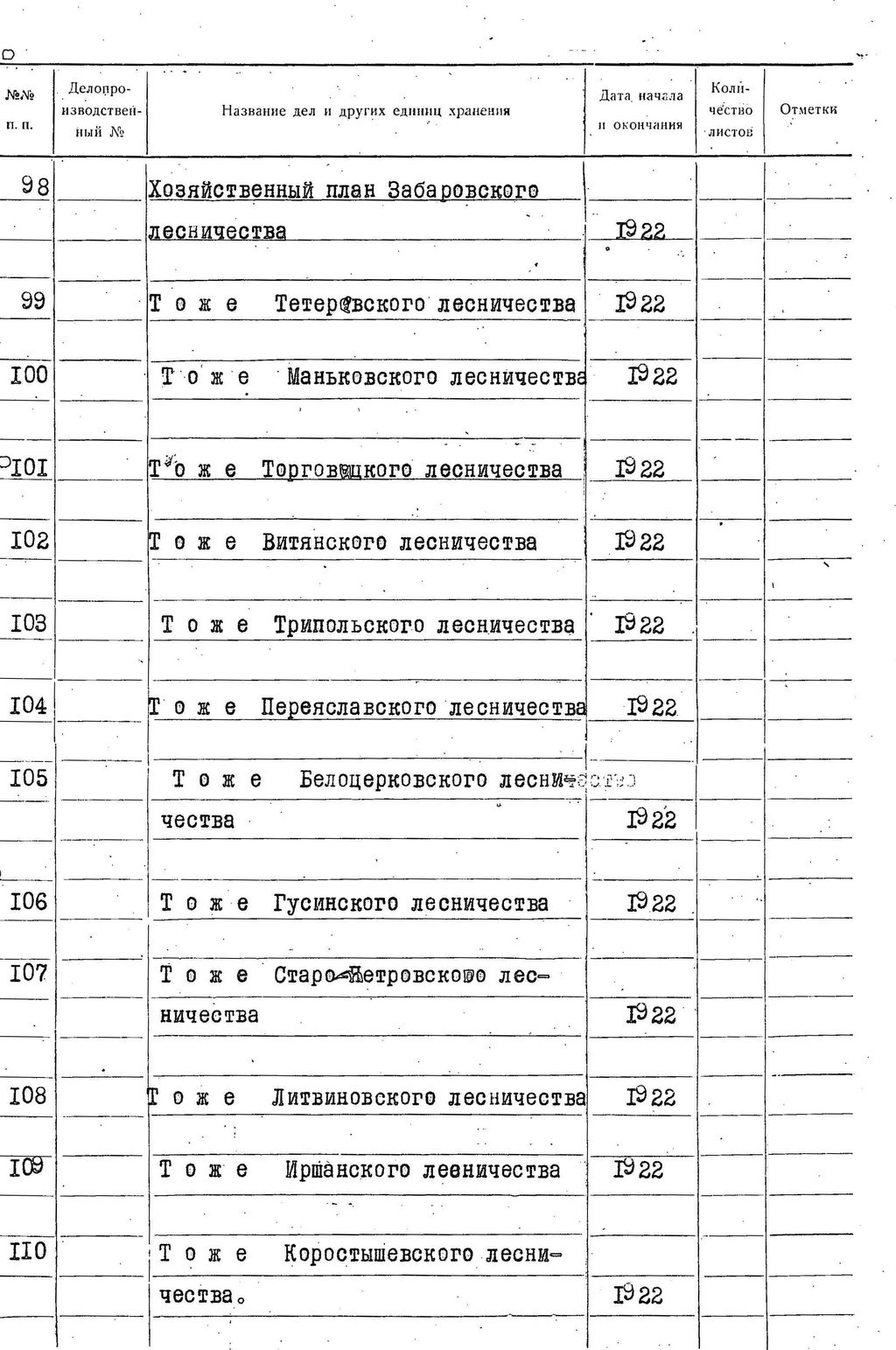 ДАКО