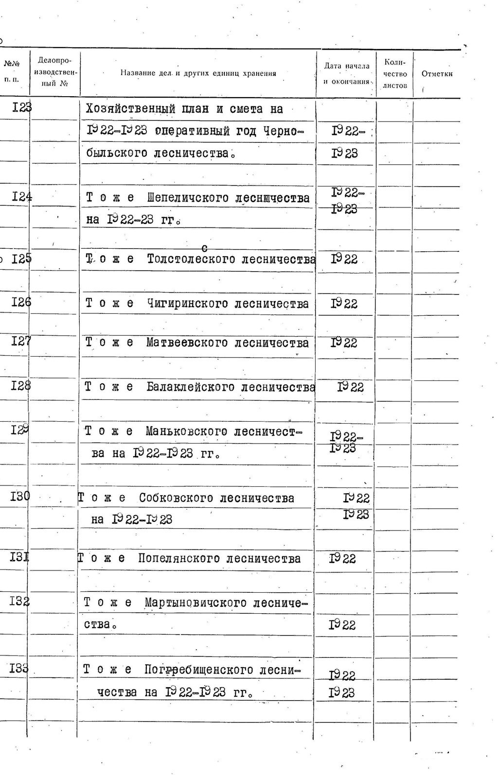 ДАКО