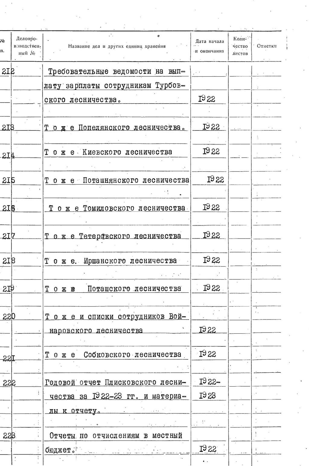 ДАКО