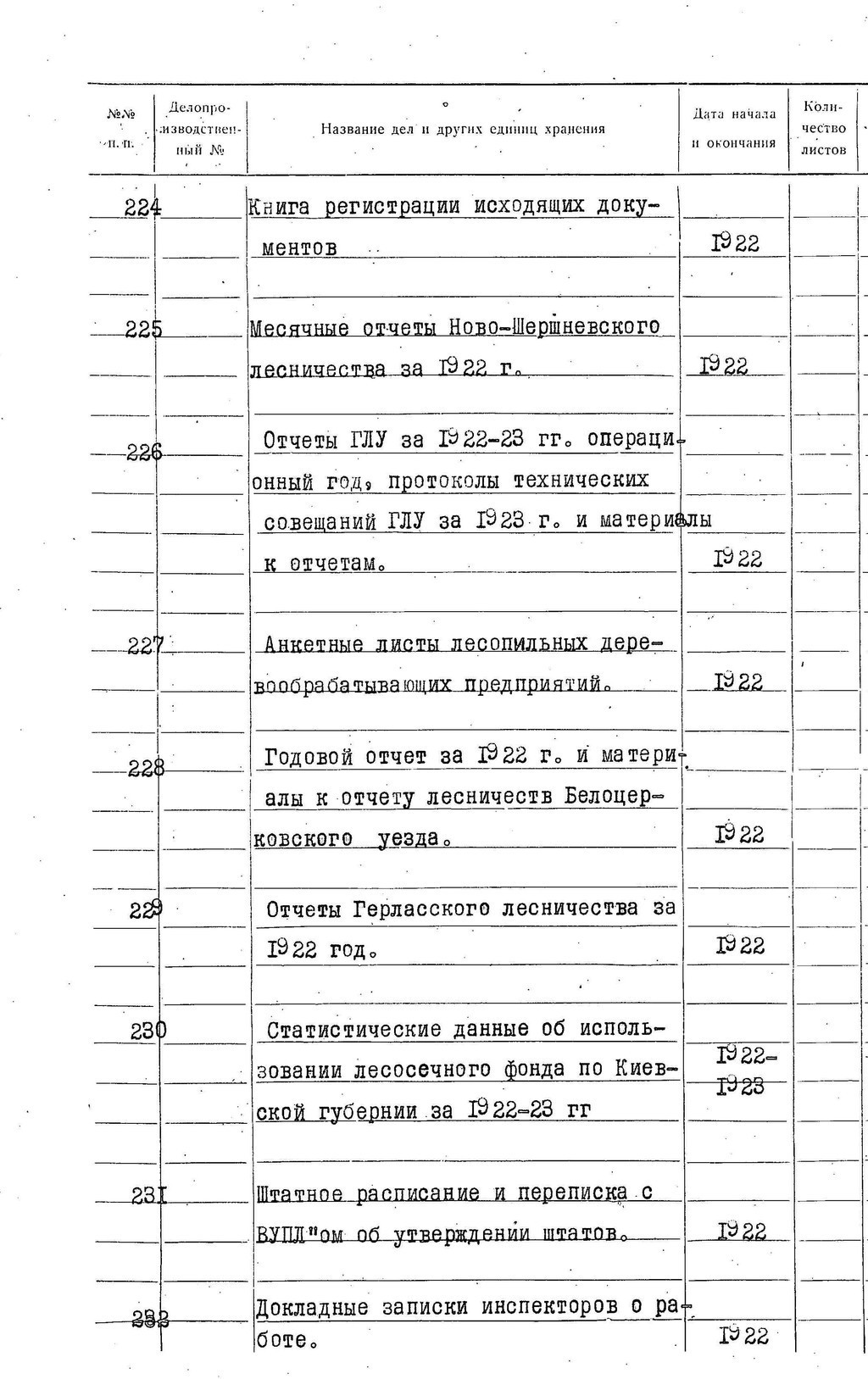 ДАКО