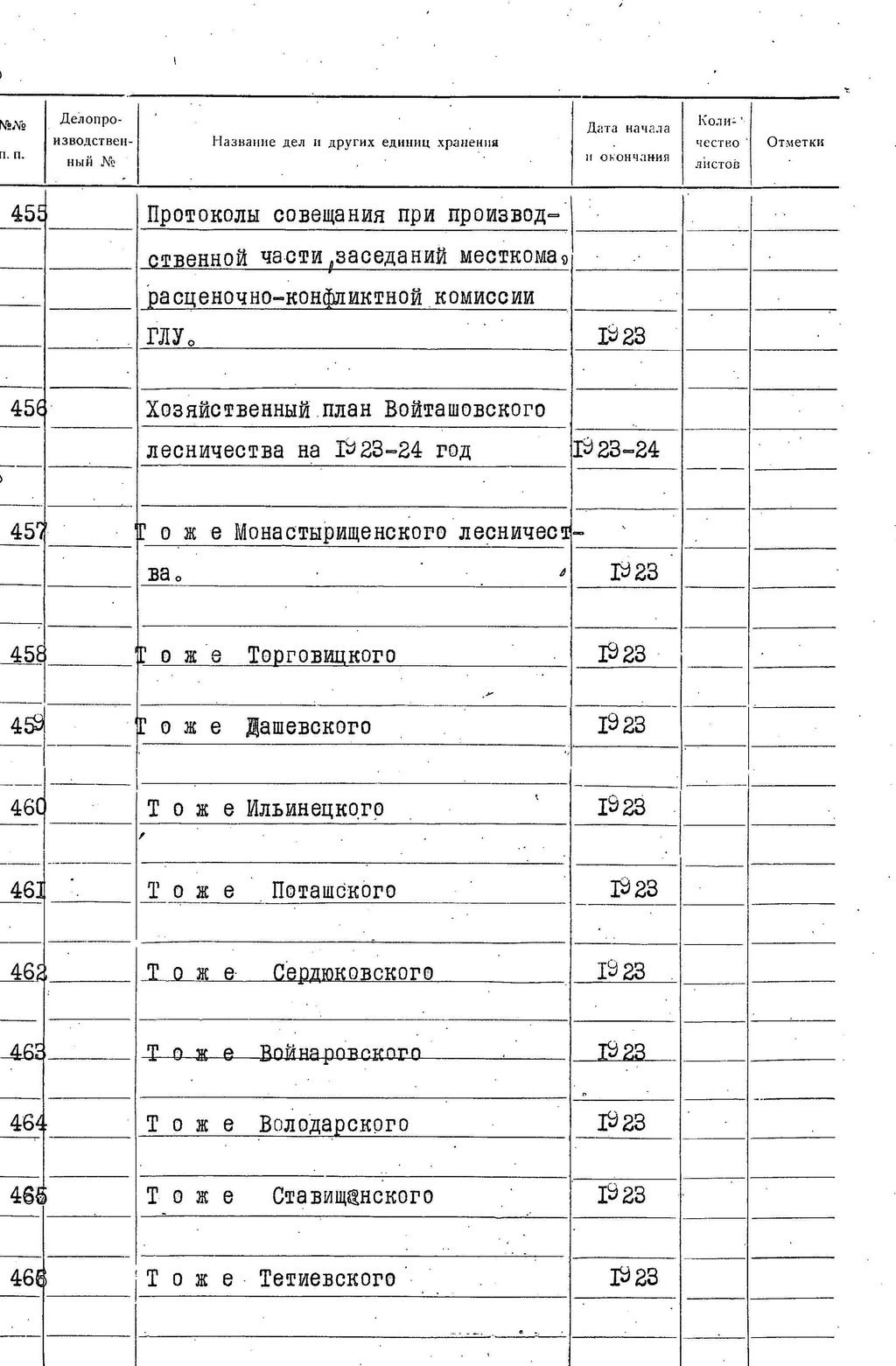 ДАКО