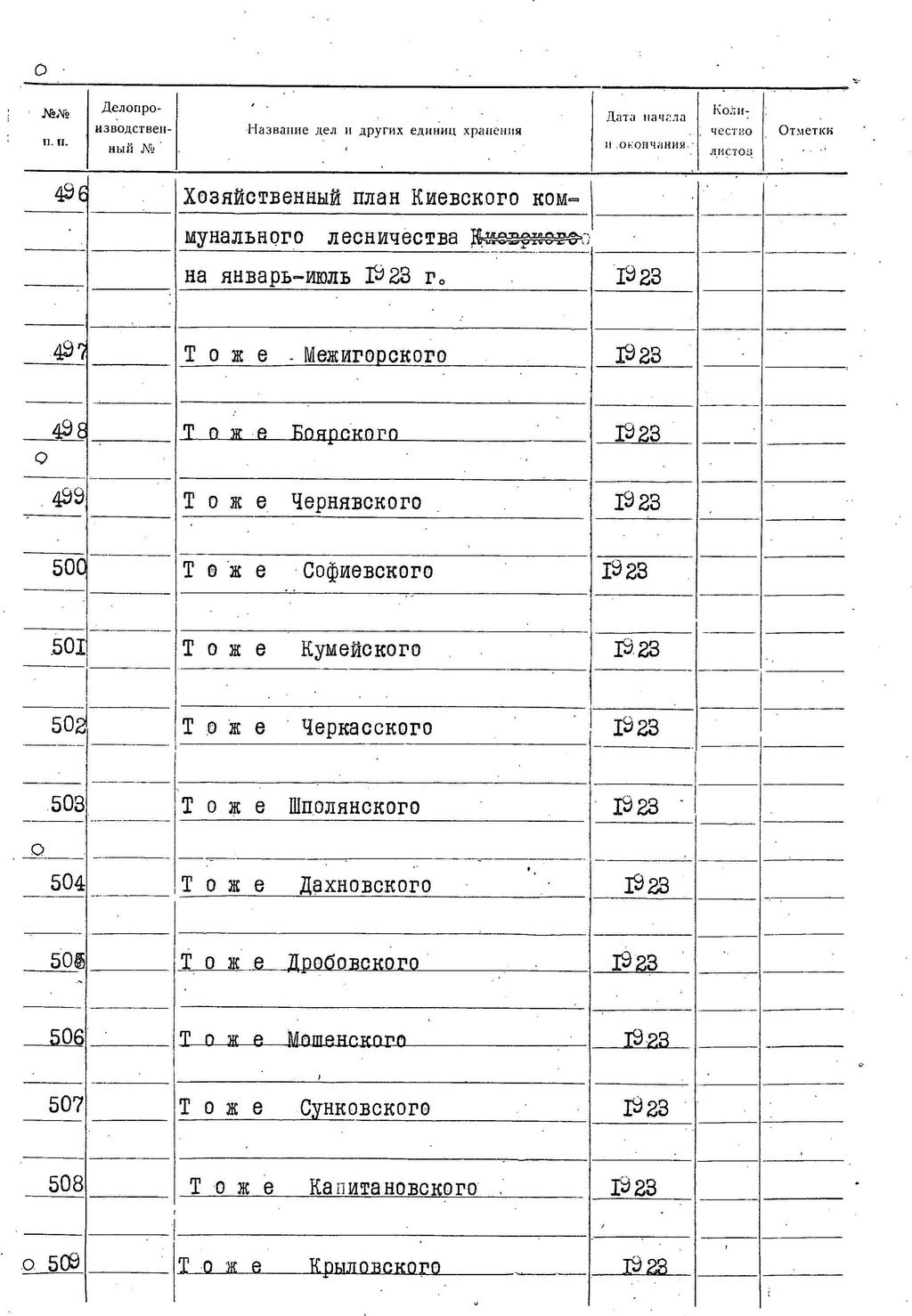 ДАКО