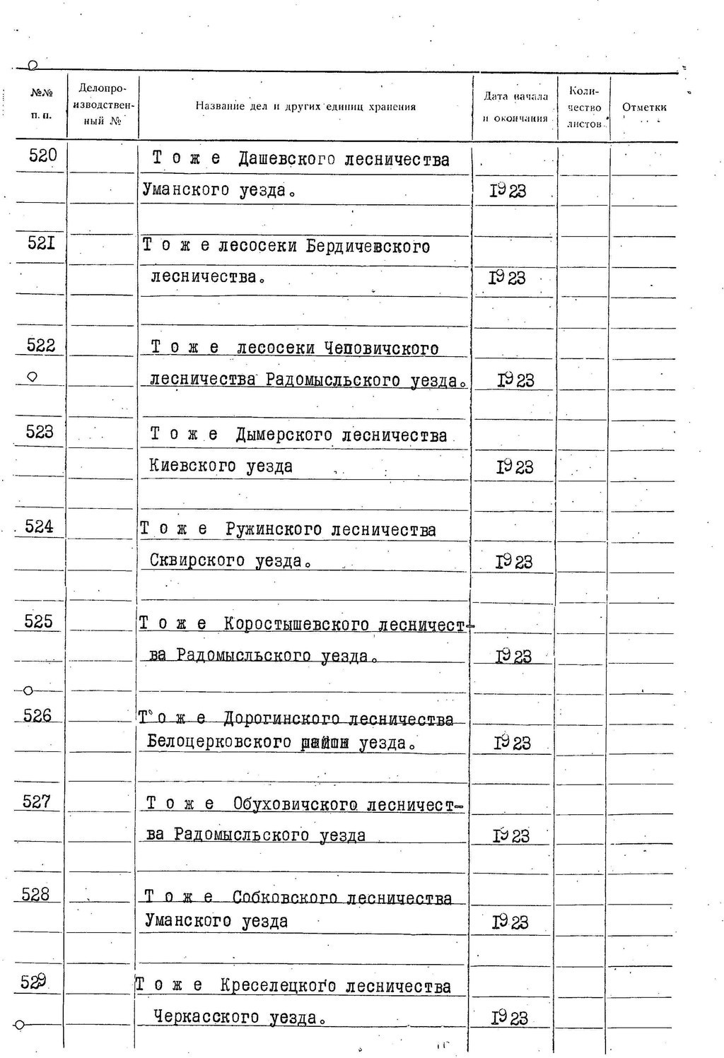 ДАКО