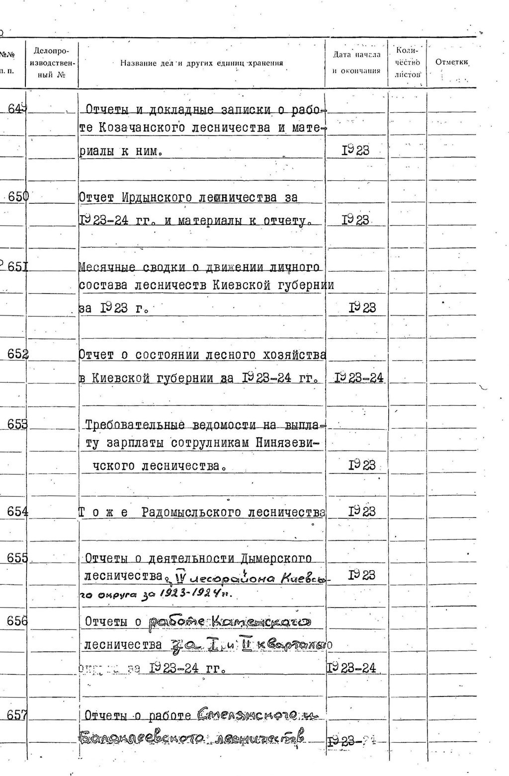 ДАКО