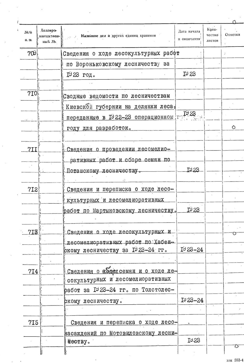 ДАКО