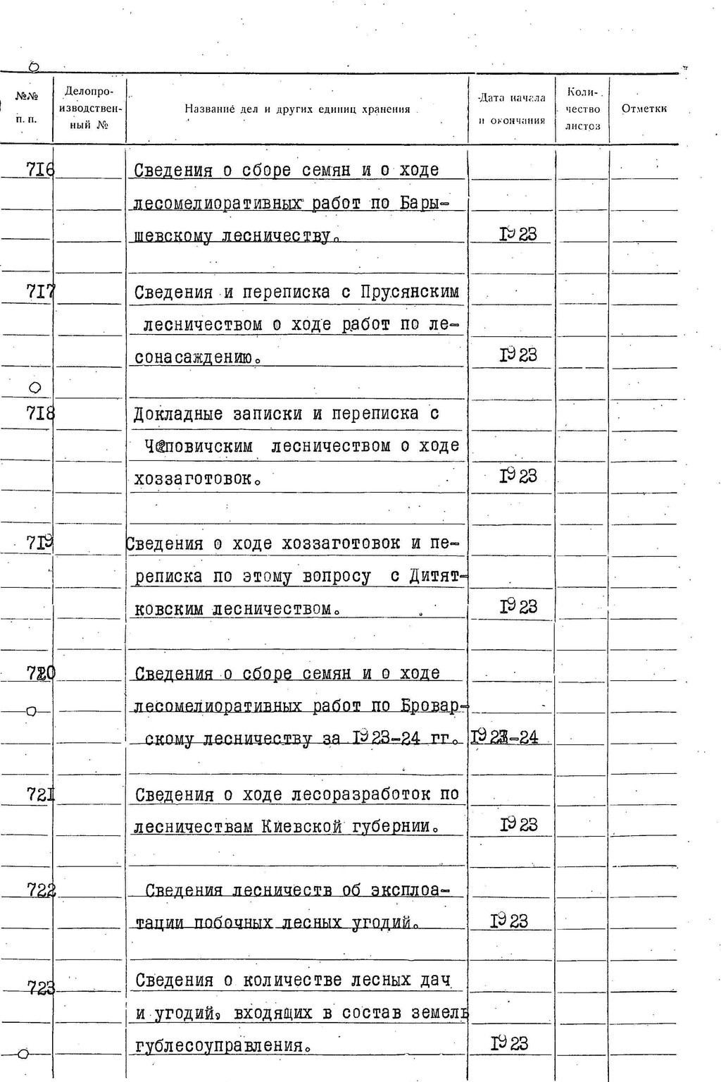 ДАКО