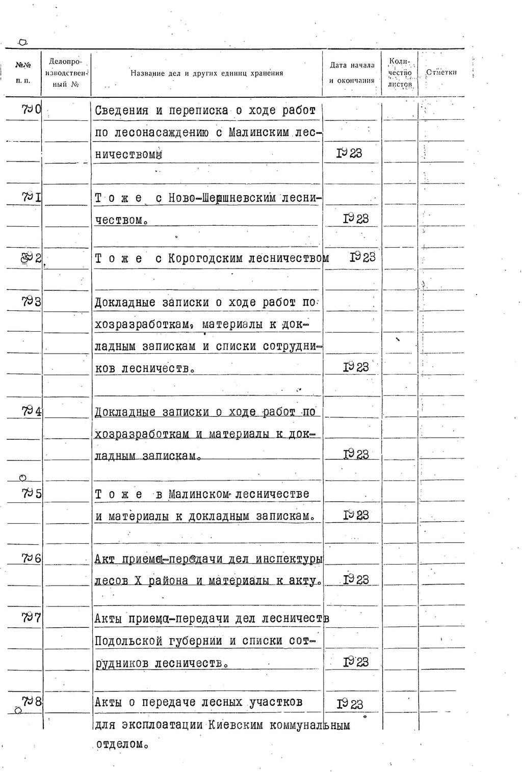 ДАКО