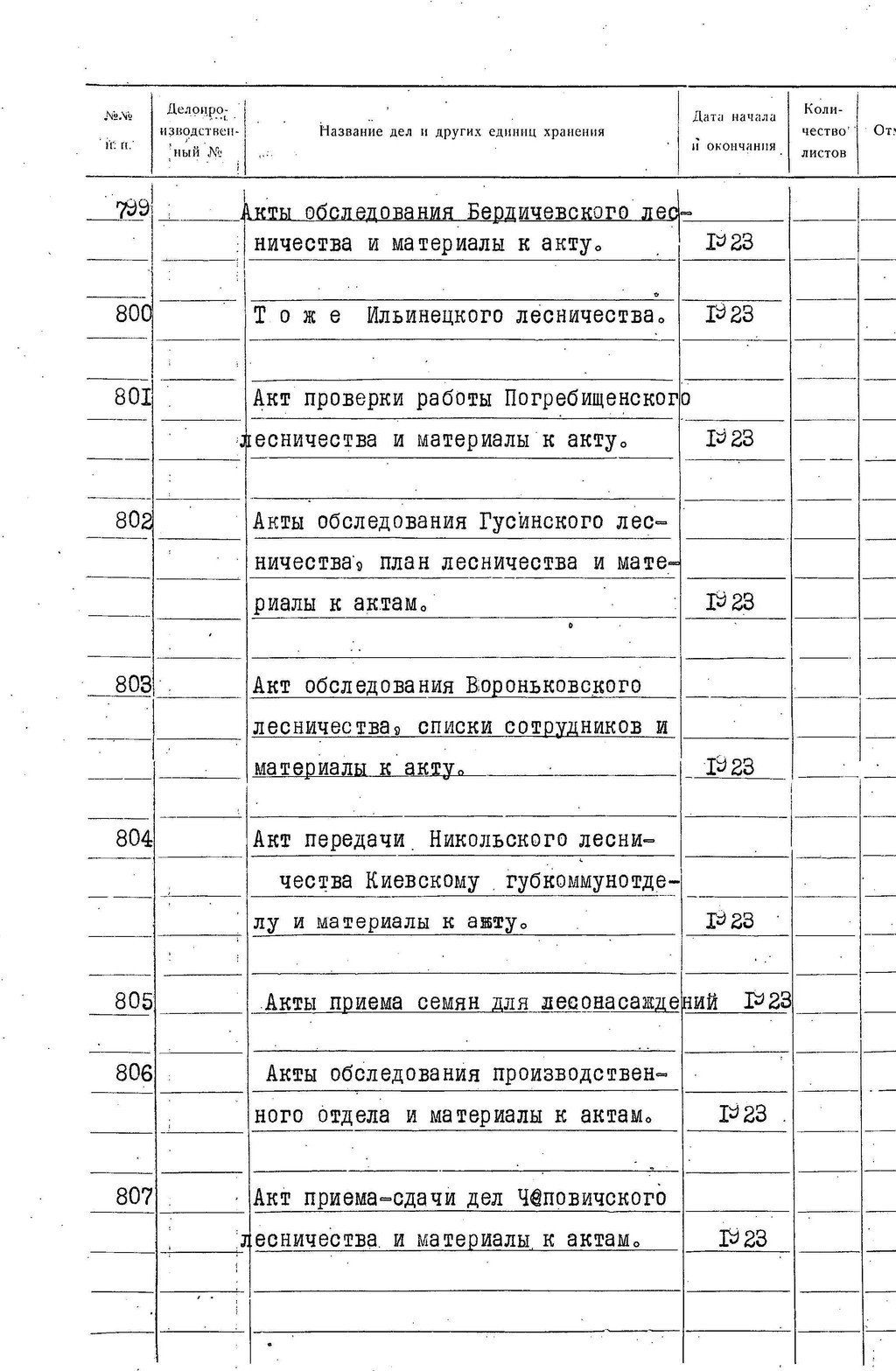ДАКО