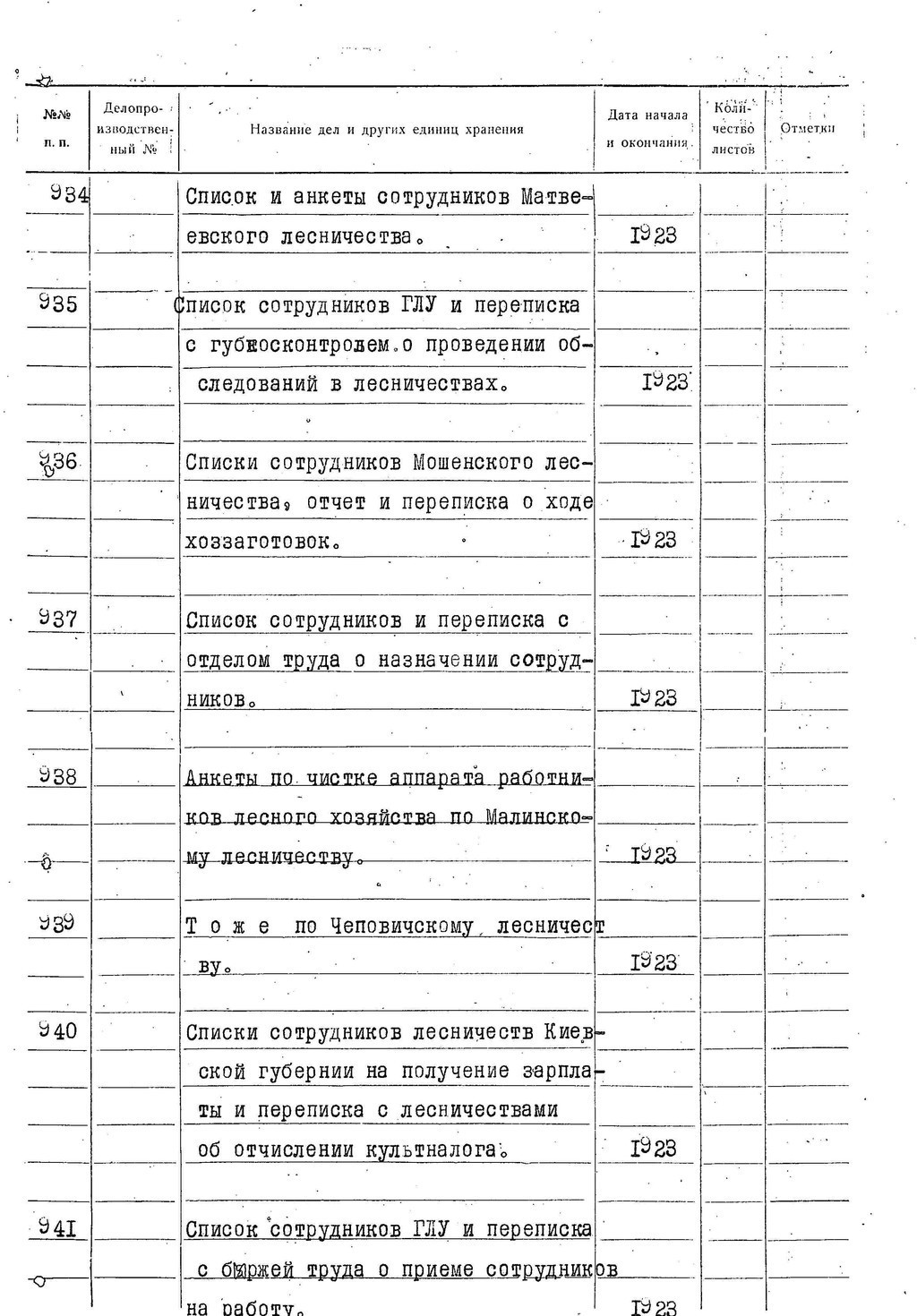 ДАКО