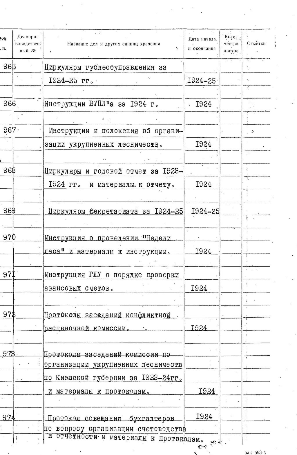 ДАКО