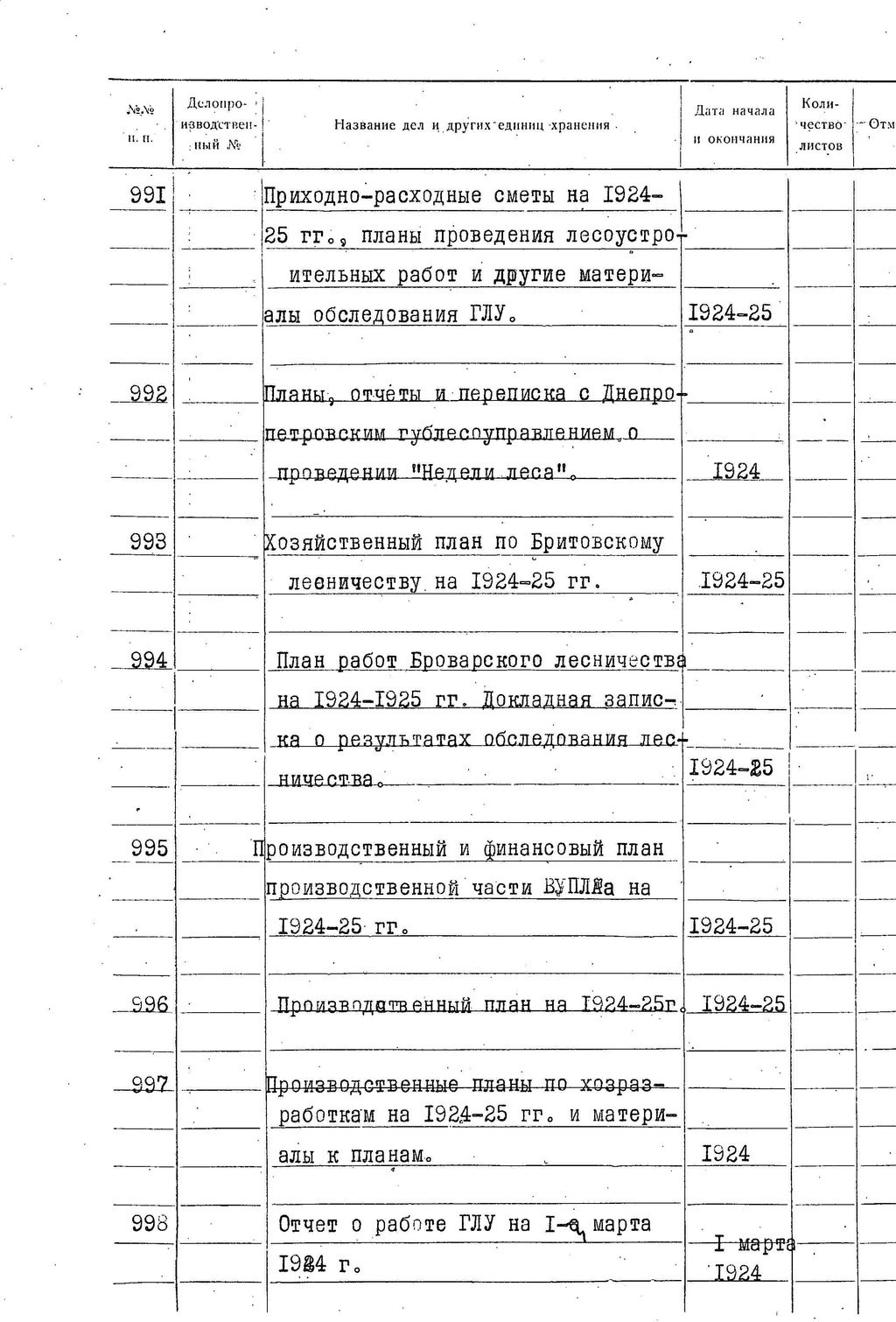 ДАКО