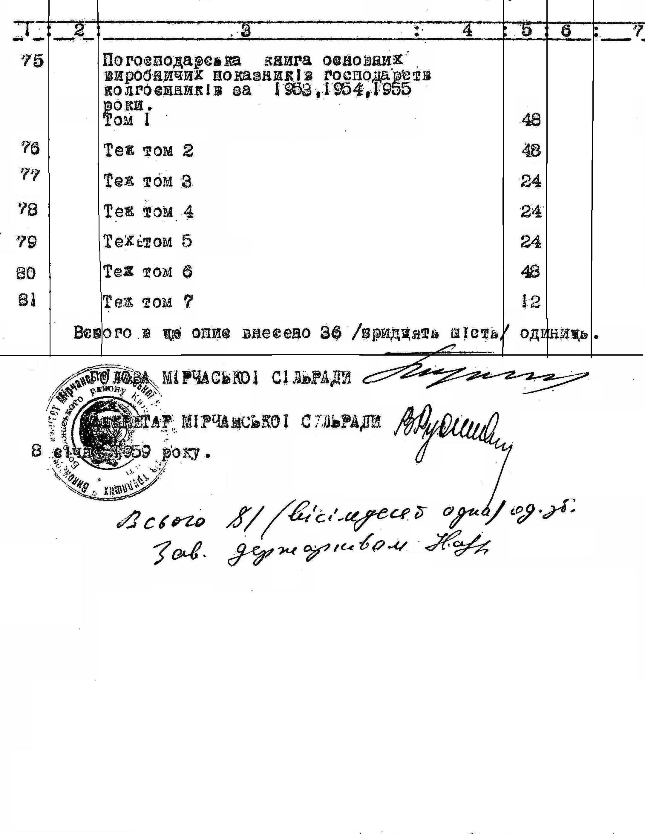 ДАКО