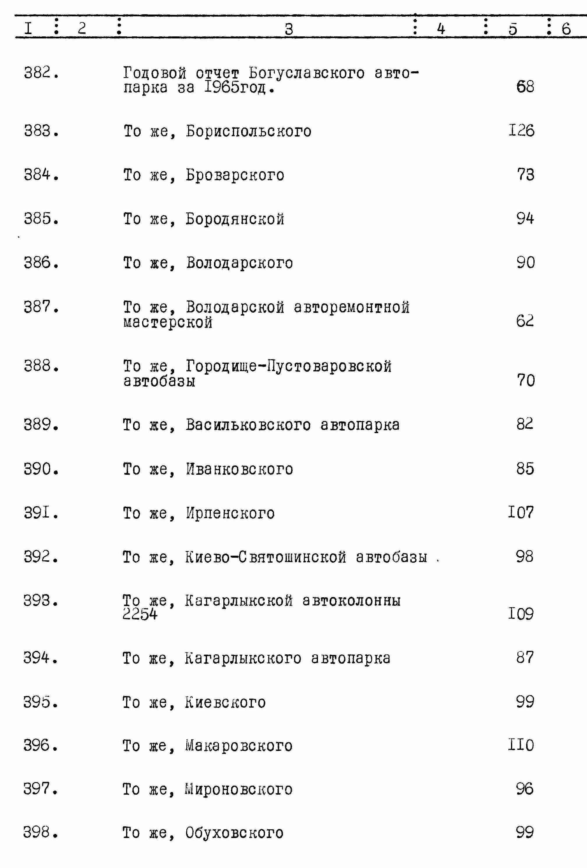 ДАКО