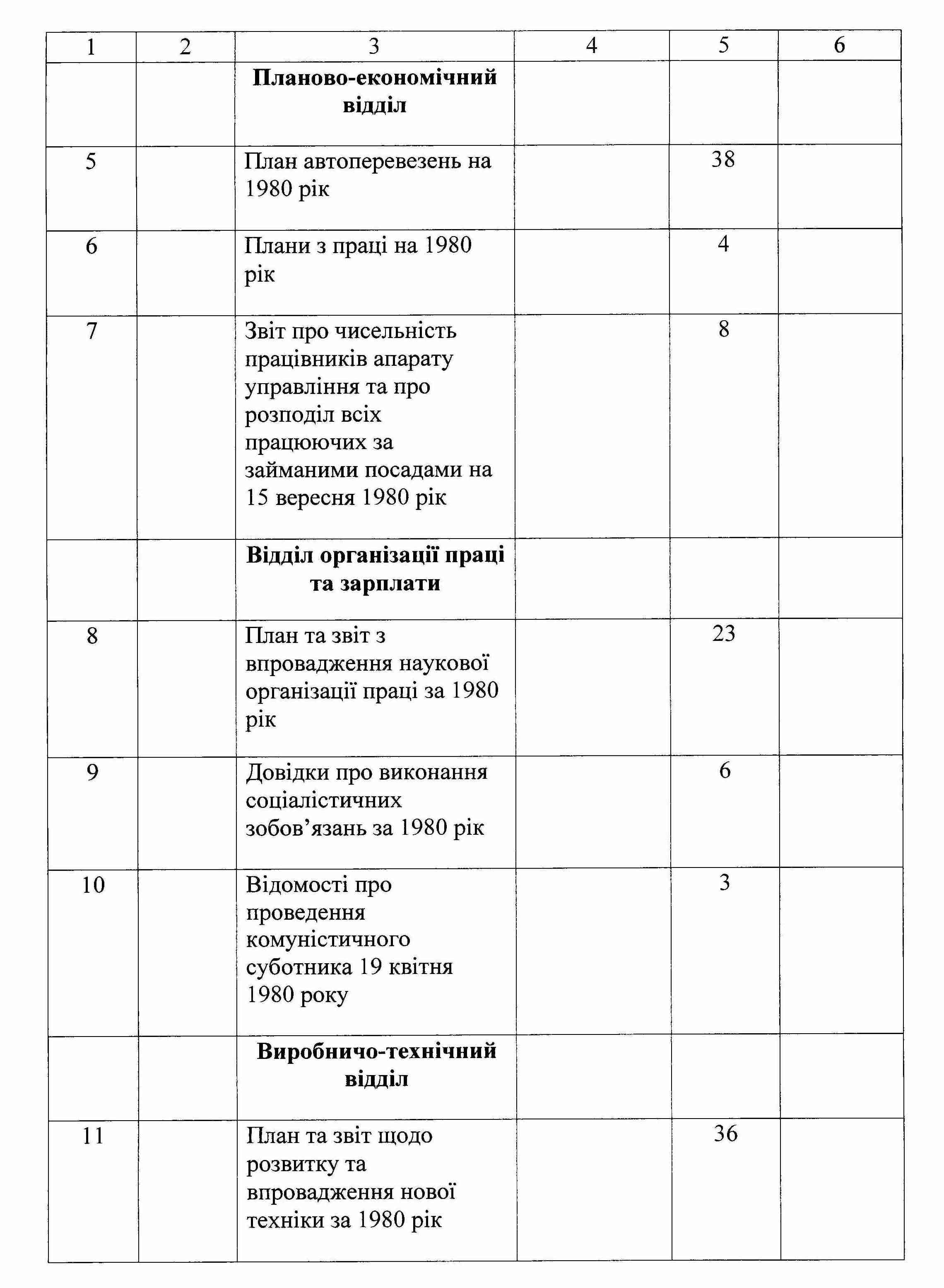 ДАКО