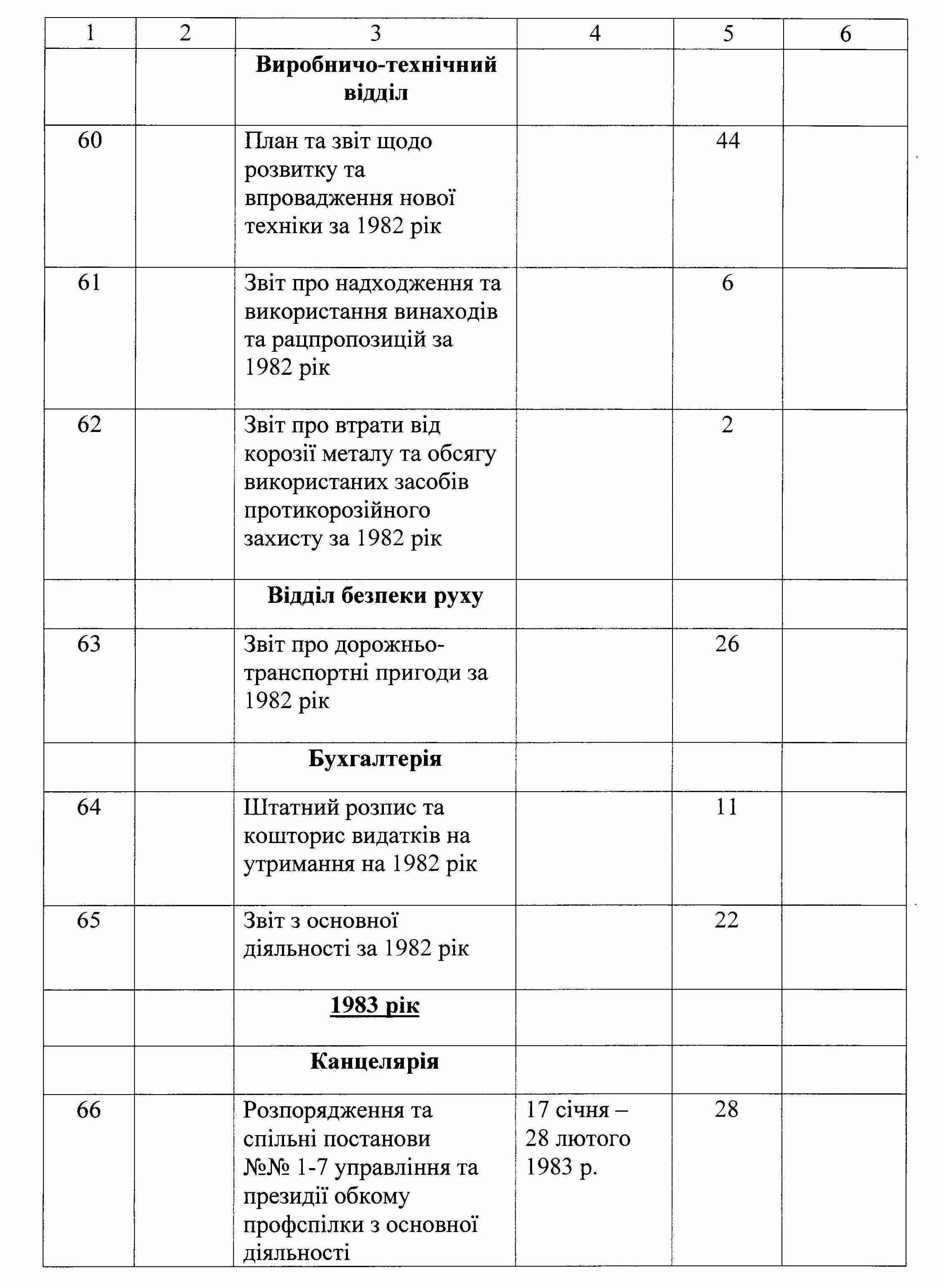 ДАКО