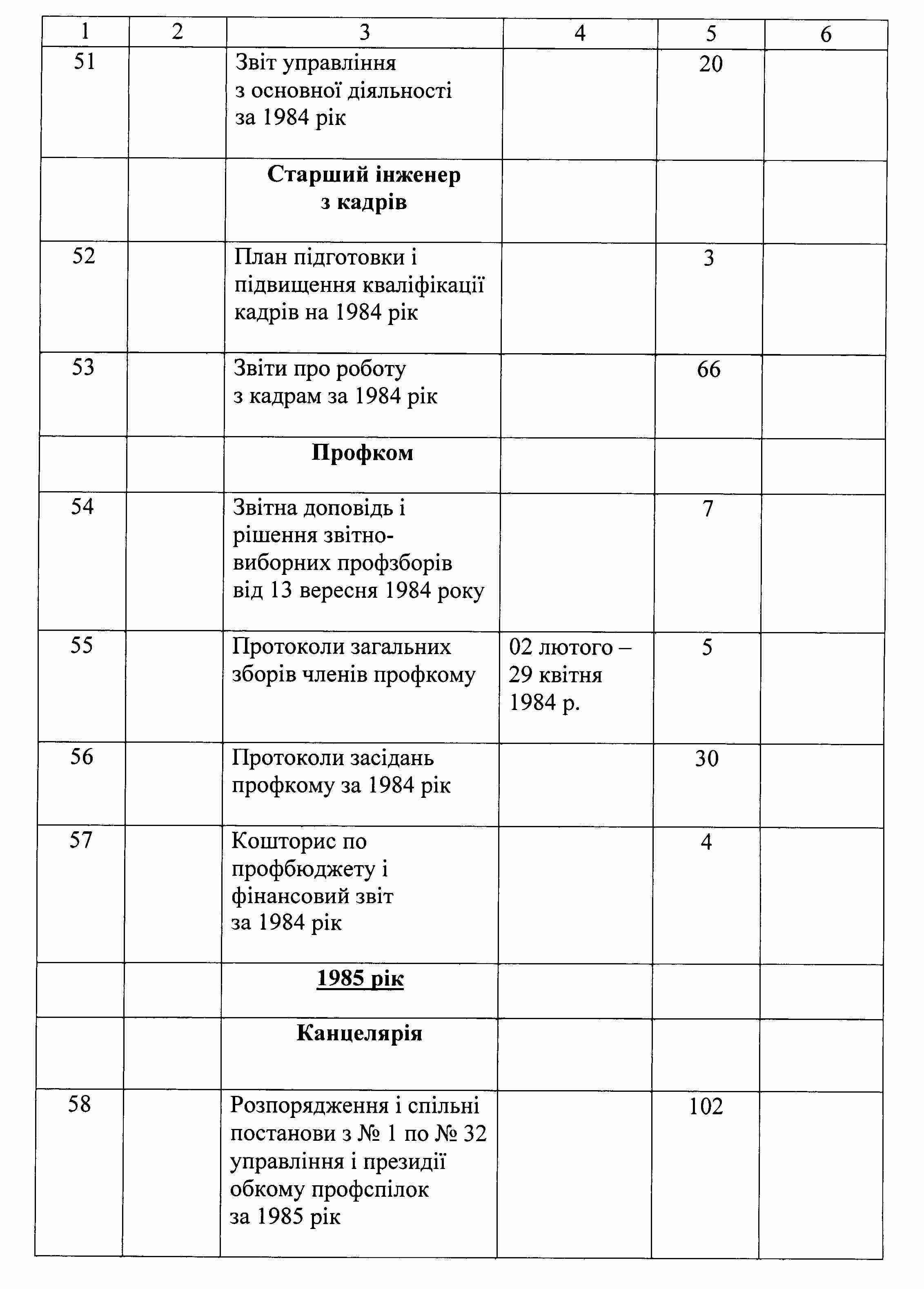 ДАКО