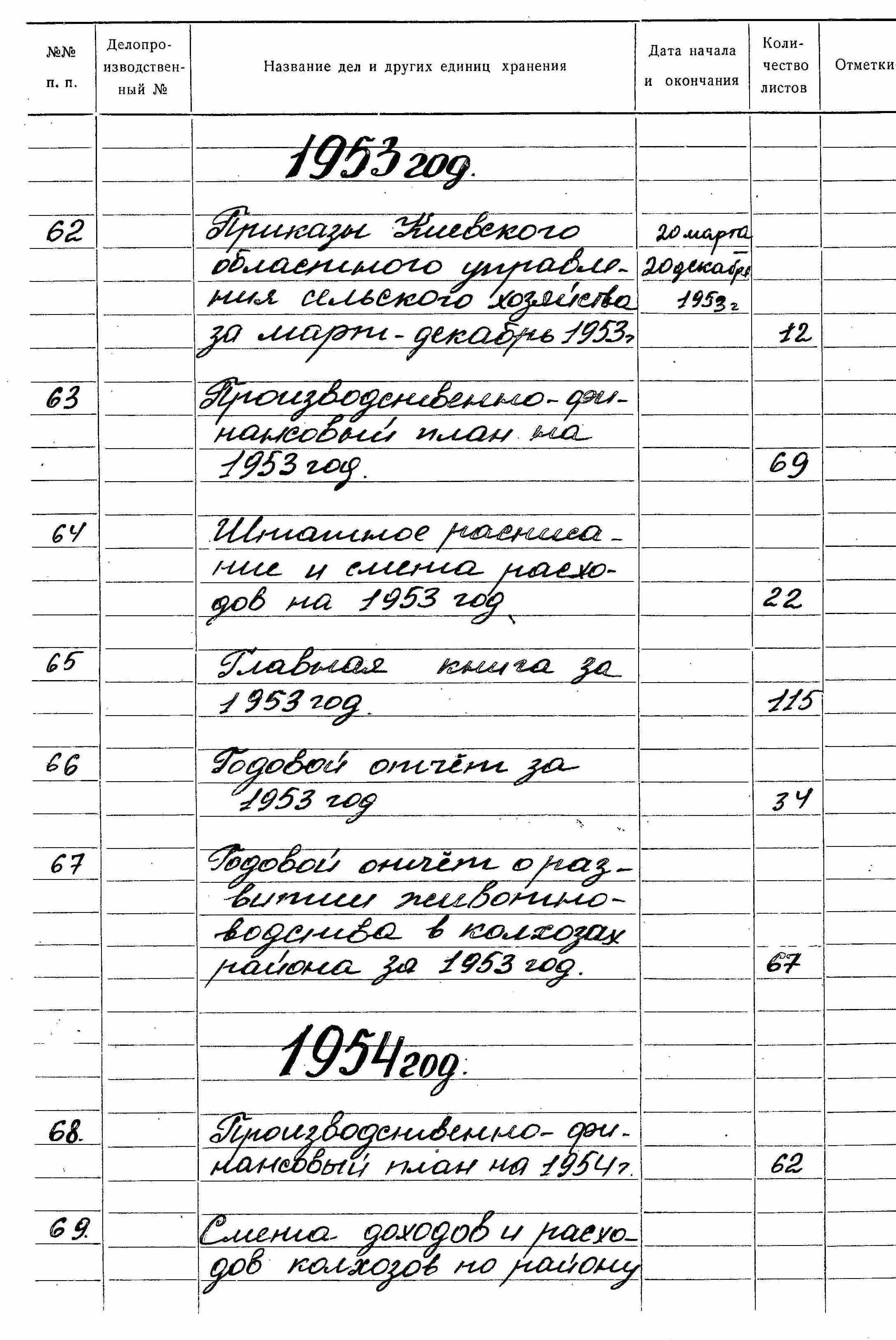 ДАКО