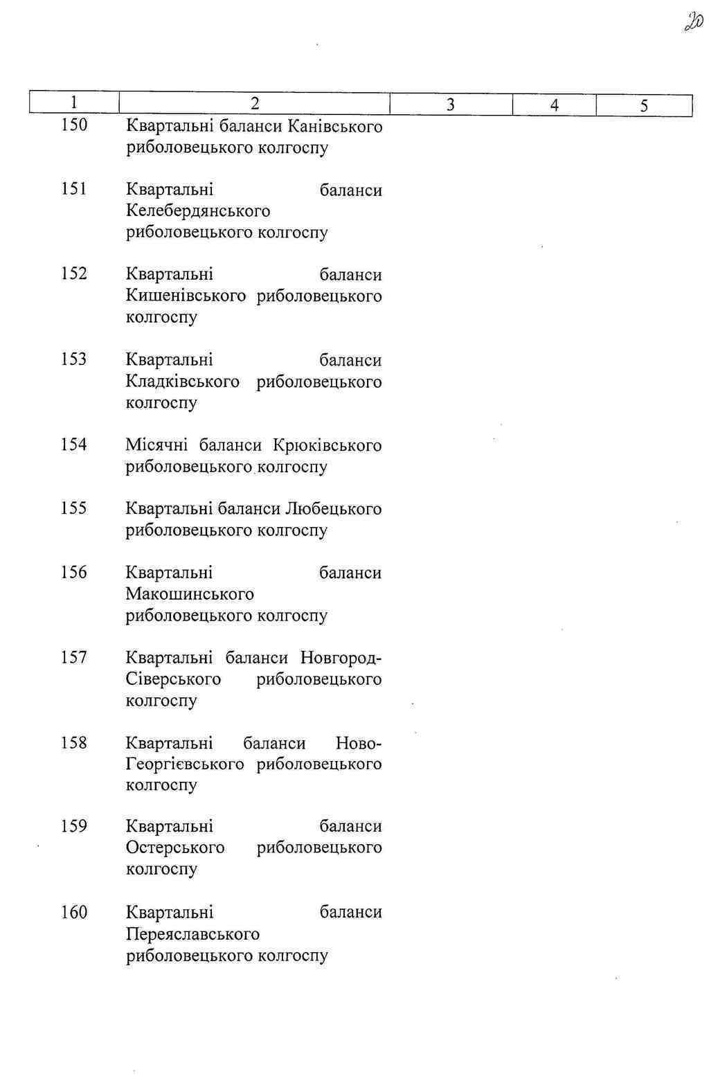ДАКО