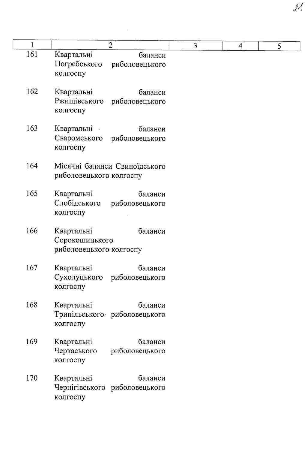 ДАКО
